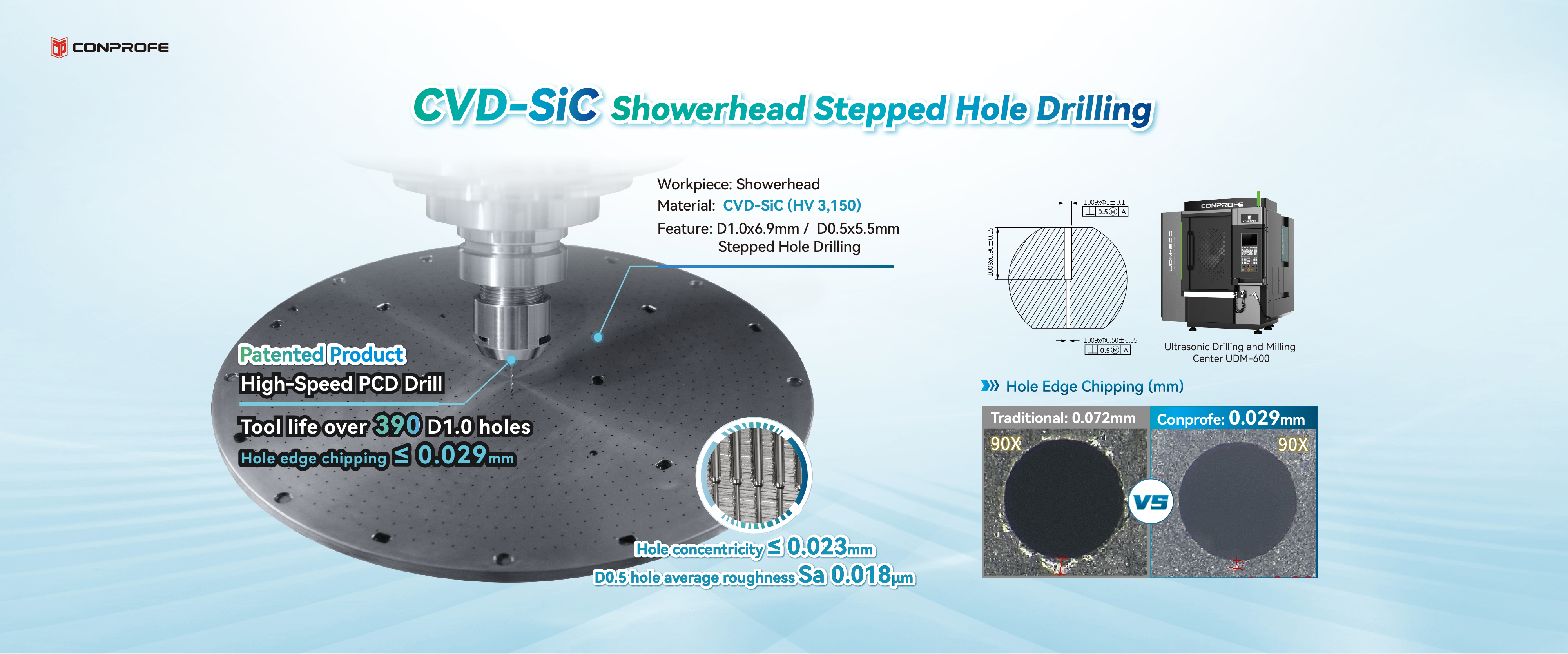 cvd-sic drilling-banner