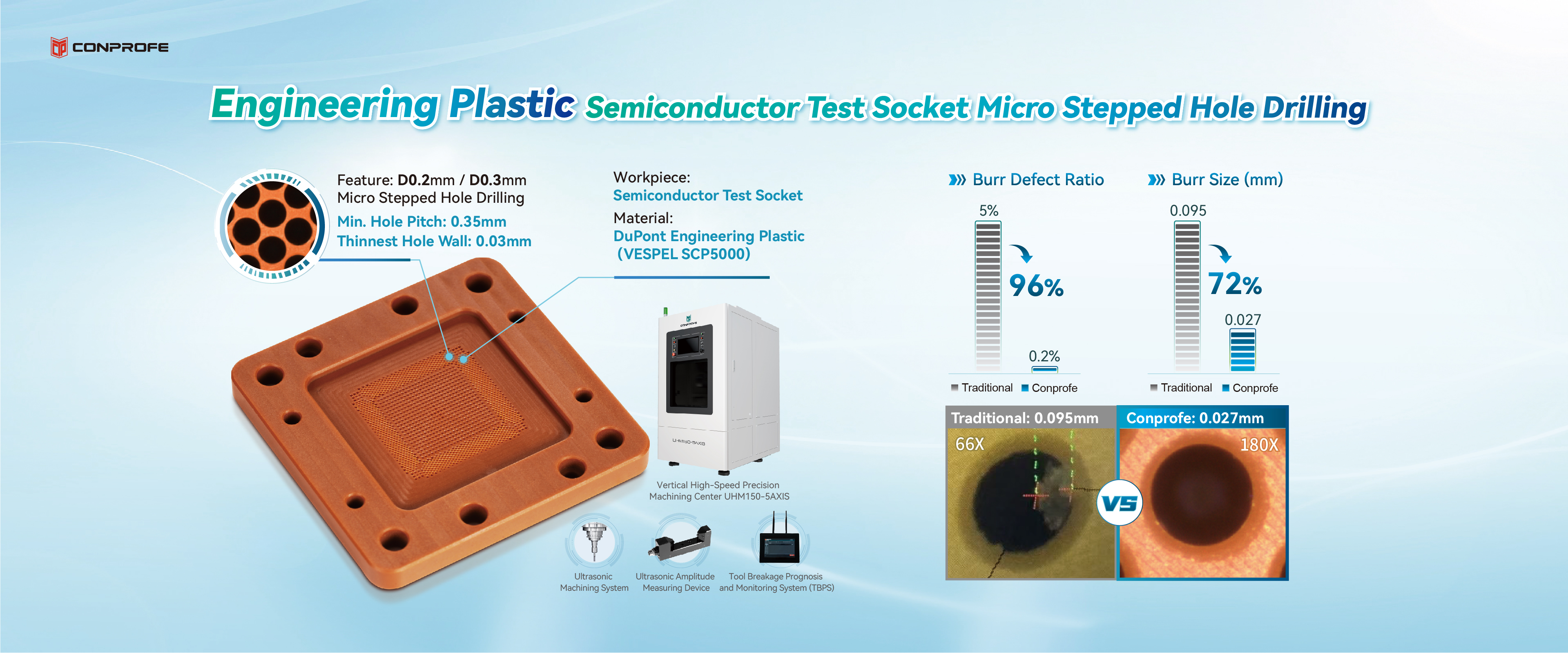 test socket drilling-banner