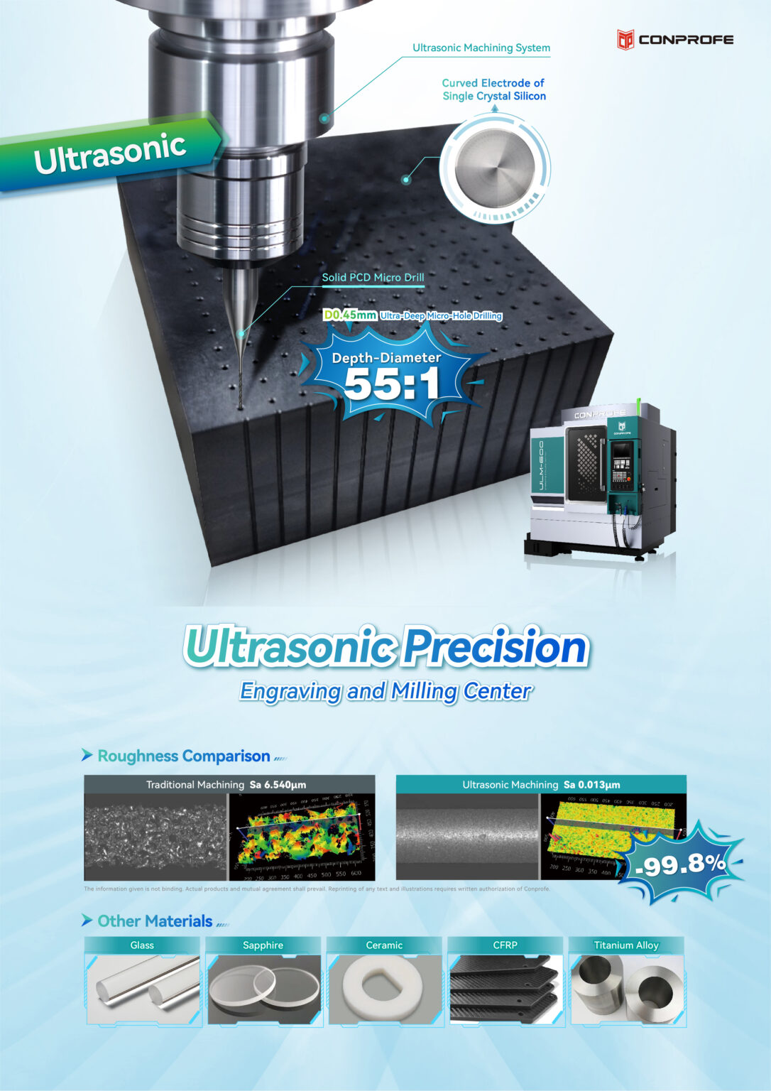 Unleash the power of Conprofe Ultrasonic Hybrid Solutions presented @ SEMI-e 2024 in Shenzhen3.jpg