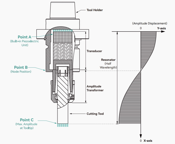 Boost Your Productivity with Ultrasonic Machining Technology2.png