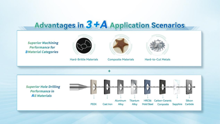 Boost Your Productivity with Ultrasonic Machining Technology4.png