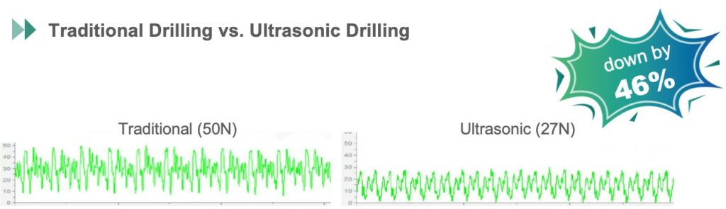 Ultrasonic Hole Drilling in Stainless Steel Boosts Tool Life by 63 Times3.jpg